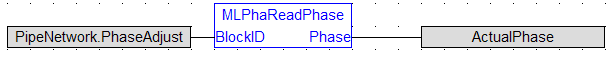 MLPhaReadPhase: FBD example